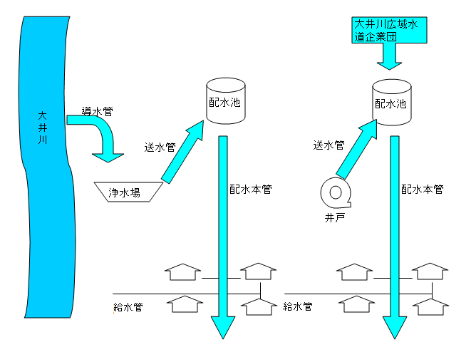 送水管イメージ