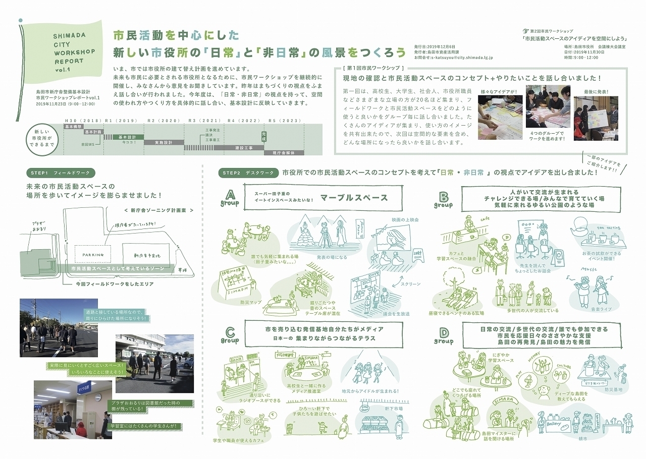 市役所新庁舎建設に係る市民ワークショップ 島田市公式ホームページ 市役所新庁舎建設に係る市民ワークショップ 島田市公式ホームページ