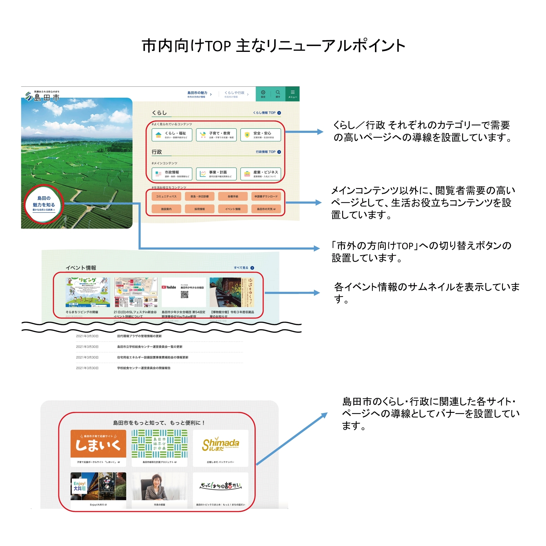 市内向けトップの主なリニューアルポイント