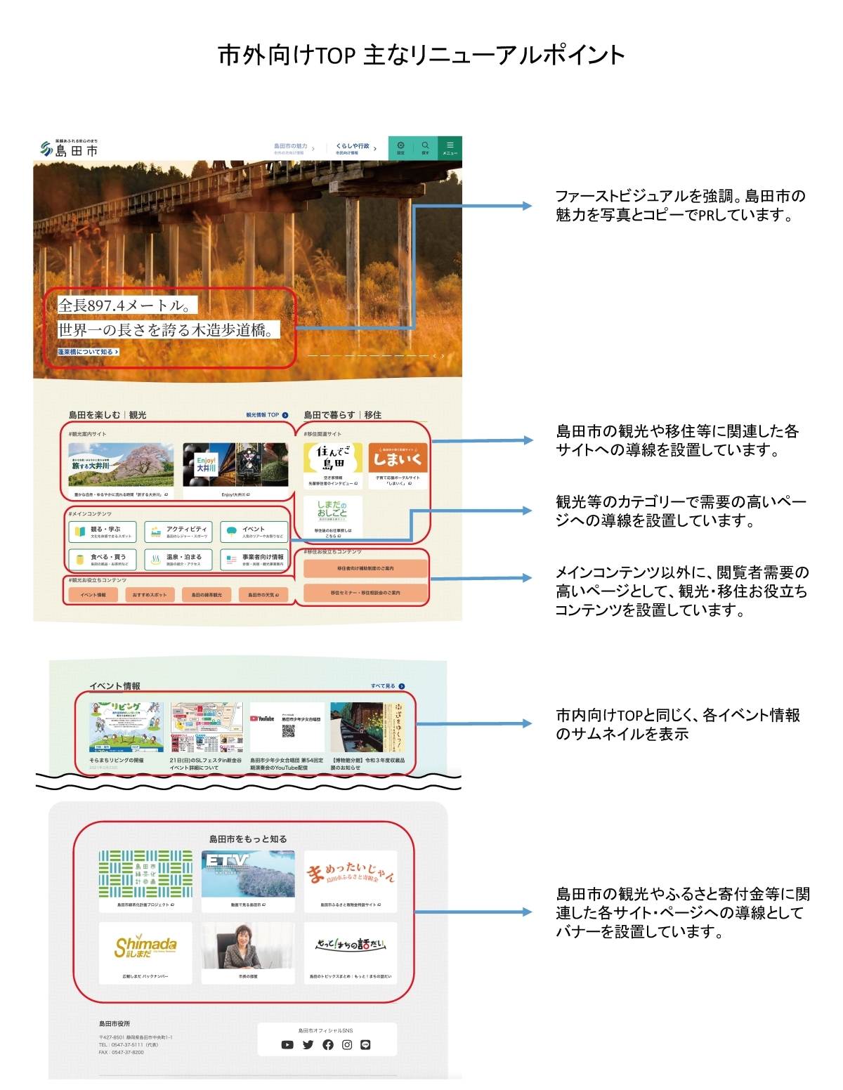 市外向けトップの主なリニューアルポイント