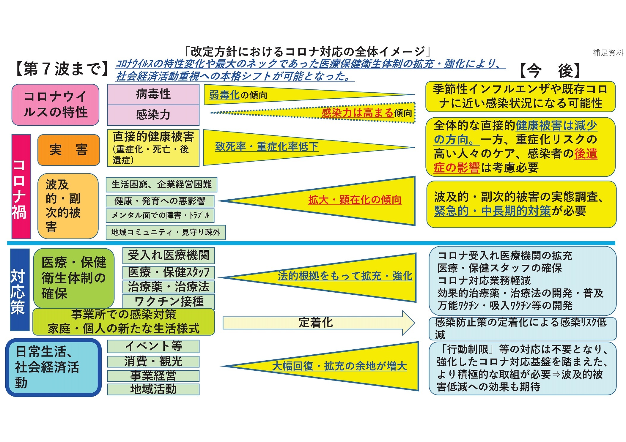 taisyohoshinkangaekata2.jpg