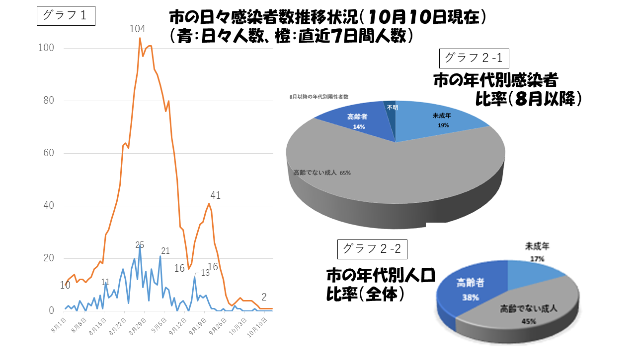 kansensyasuii1014gurahu.PNG