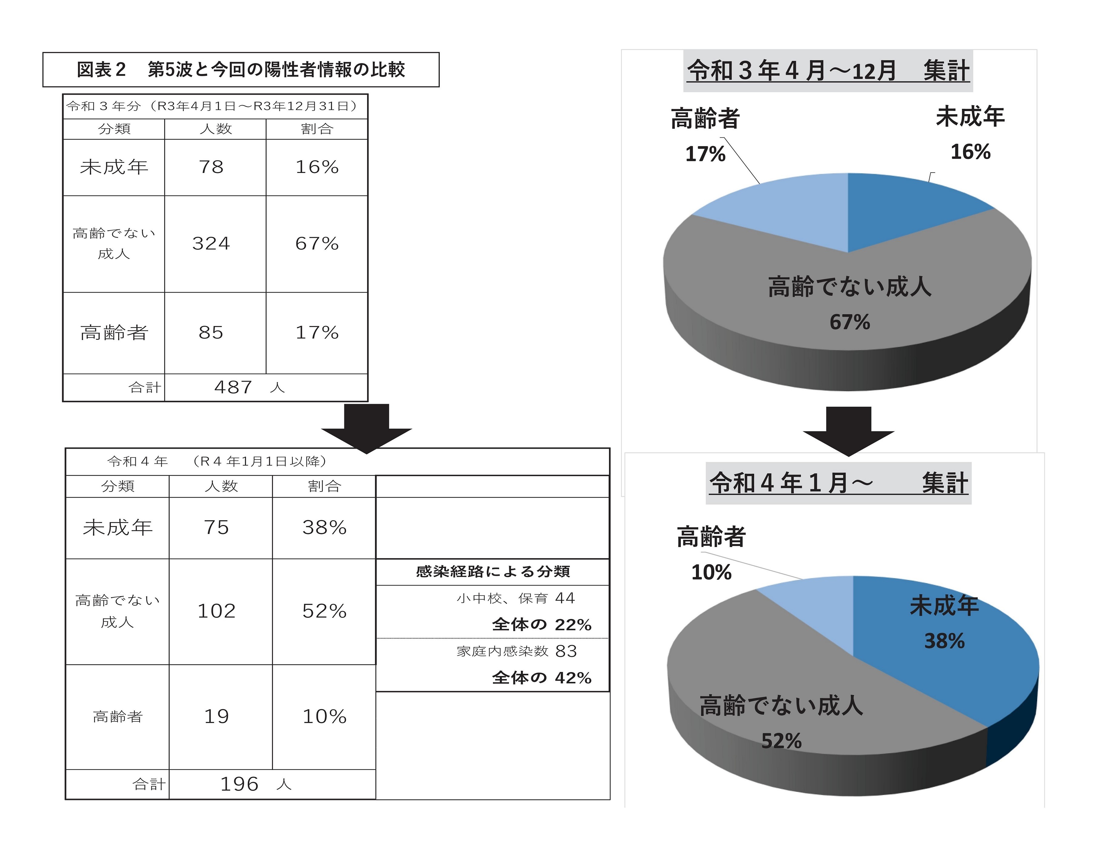 図表2
