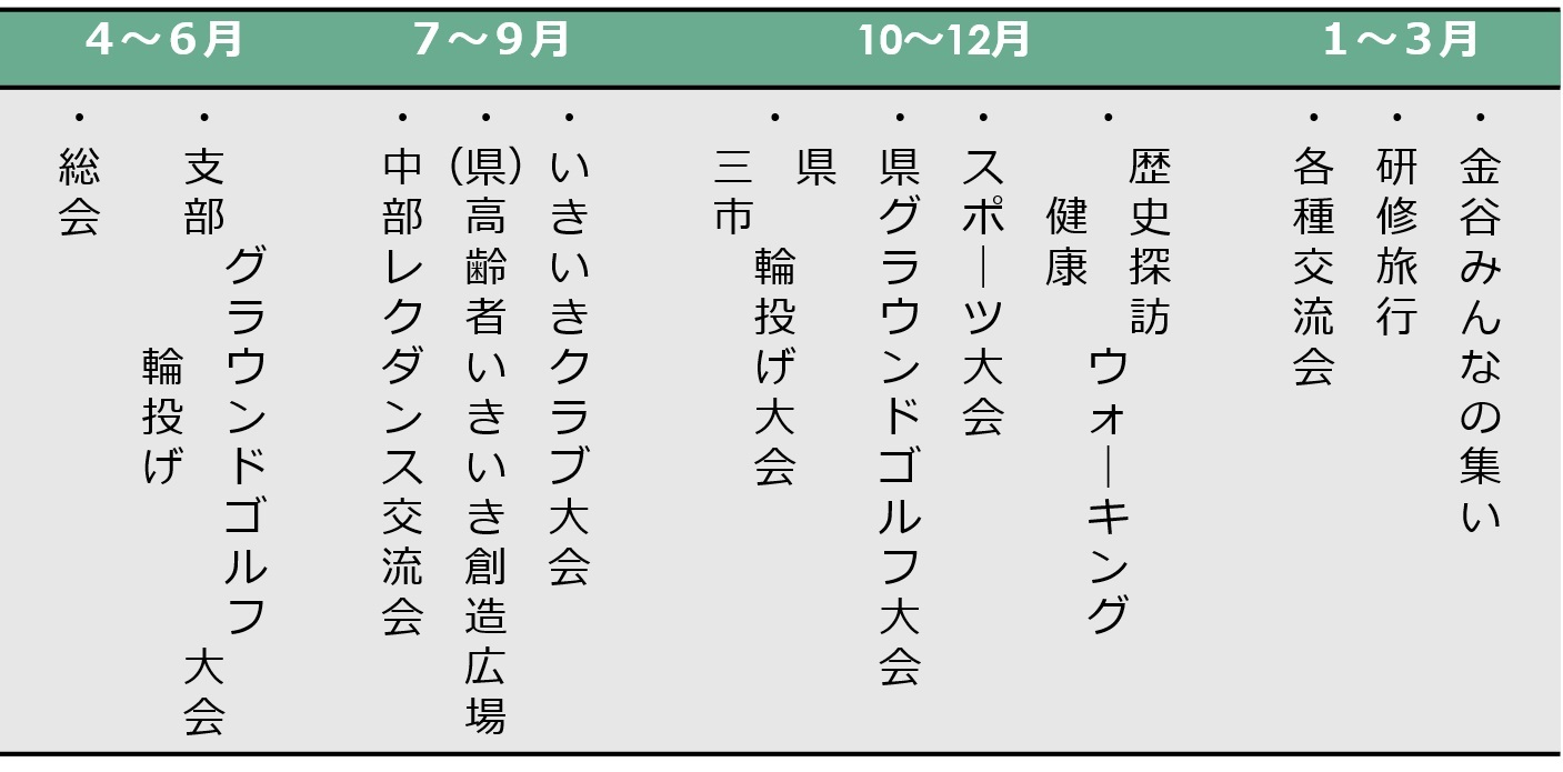 いきいきクラブ連合会年間スケジュール