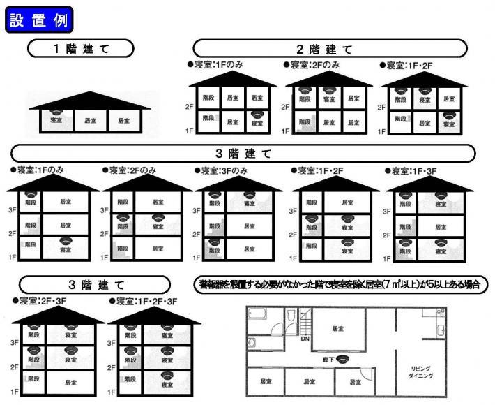 住宅用火災警報器　設置例