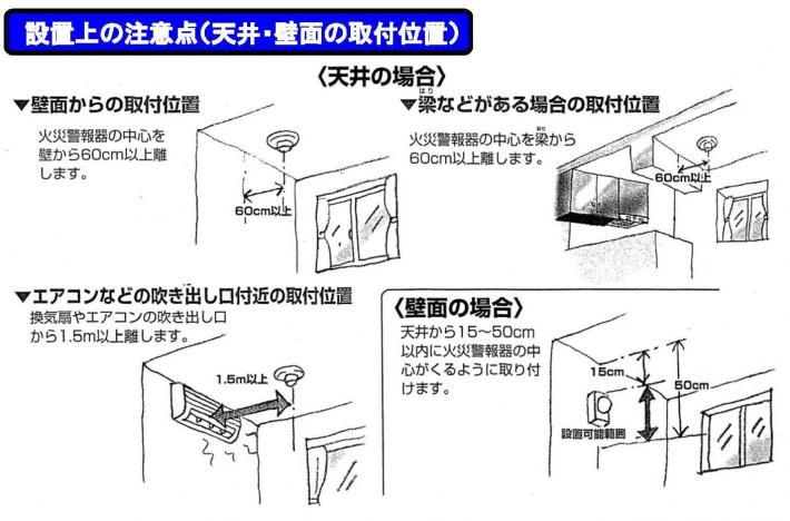 住宅用火災警報器　設置上の注意