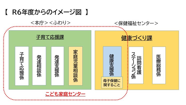 こども家庭センター図