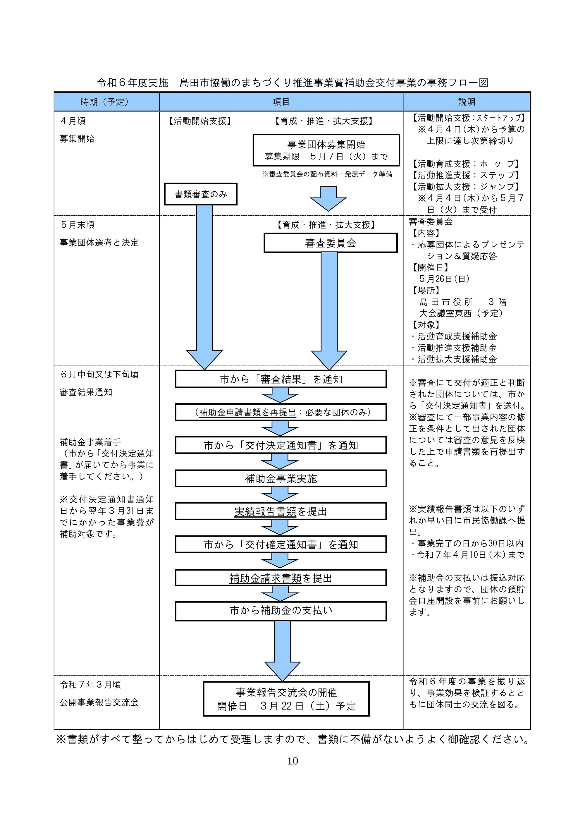 フロー図