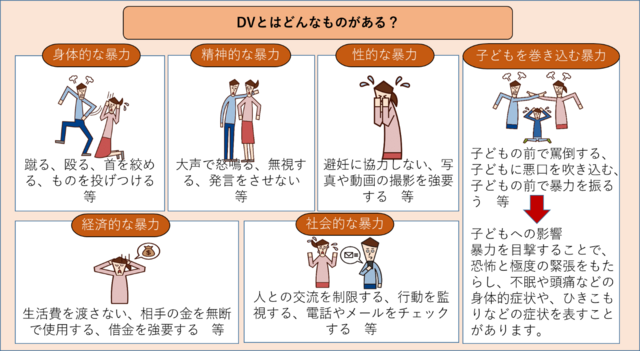 ドメスティックバイオレンス