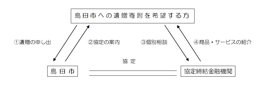 kyoteischeme