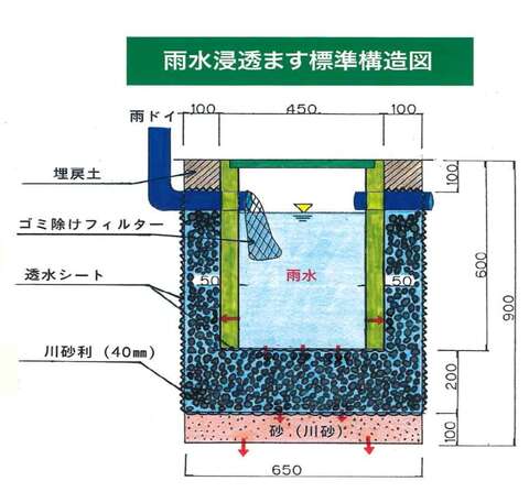 雨水浸透ます標準構造図