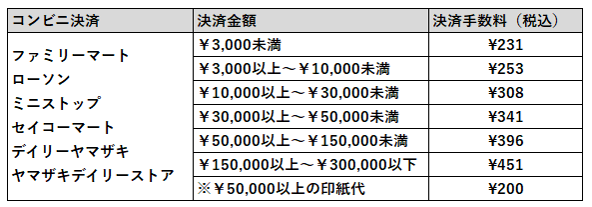 conbini_tesuryo.png