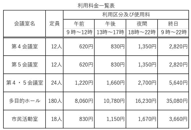 利用料金表
