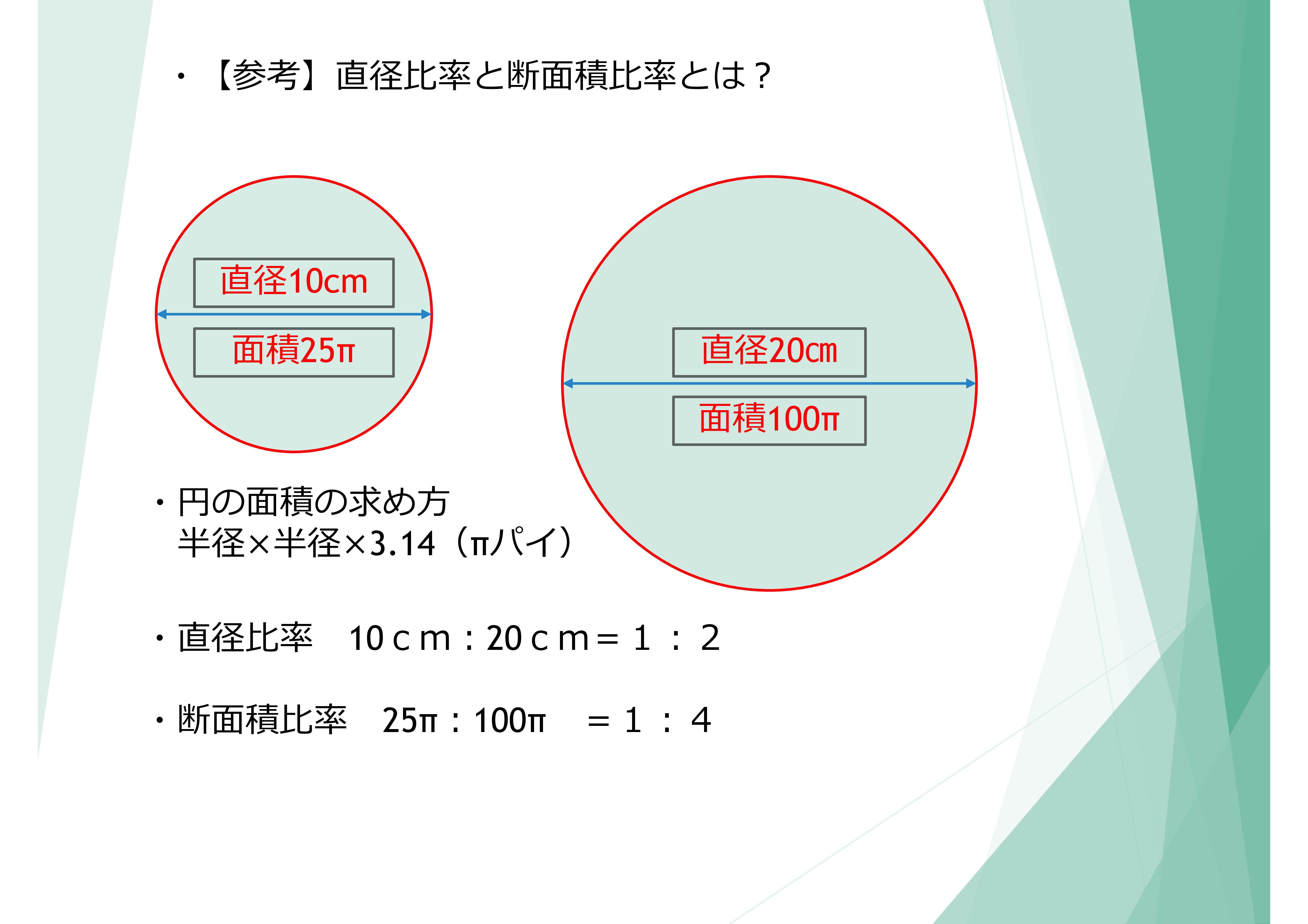 断面積