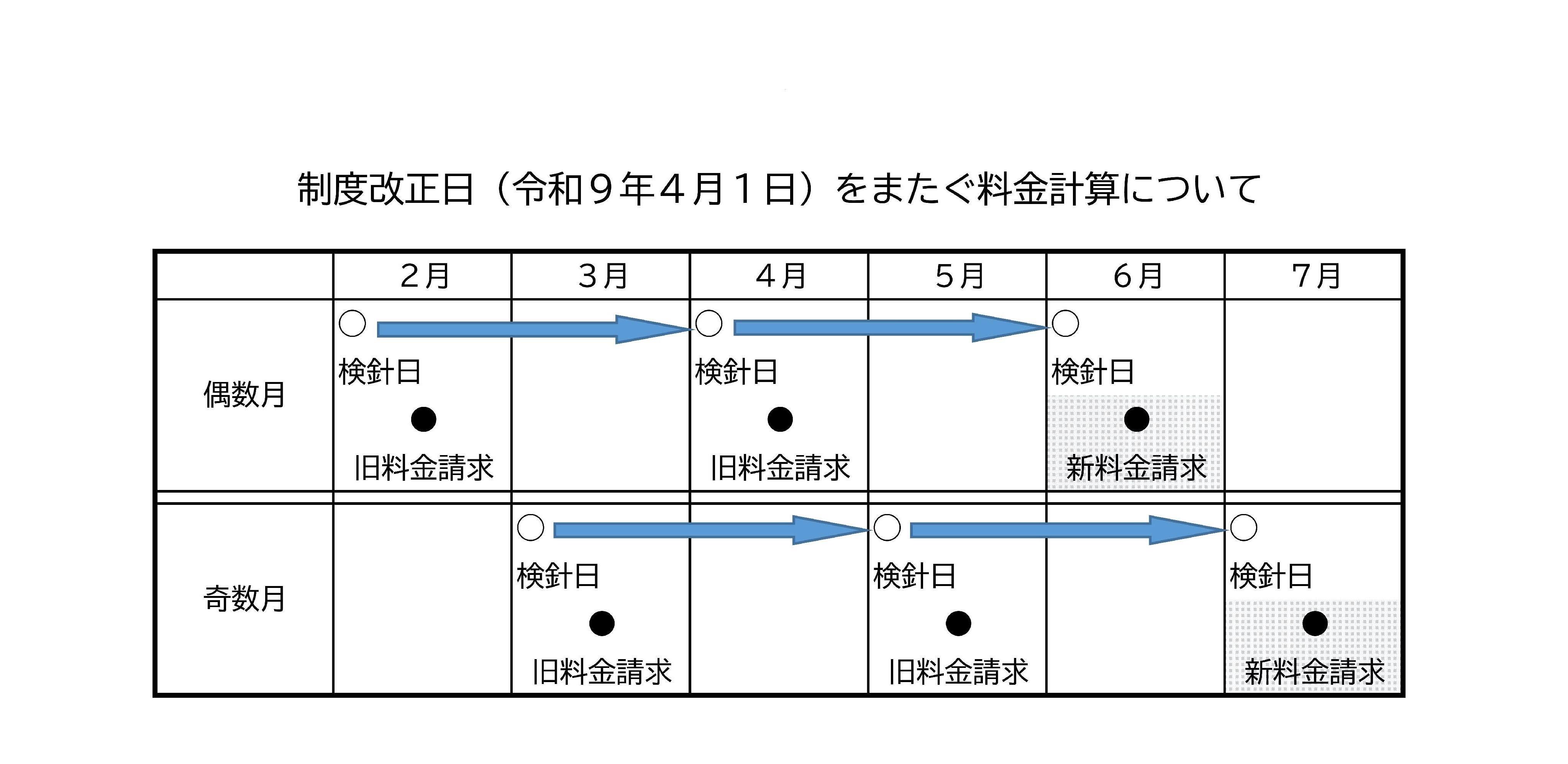 請求時期