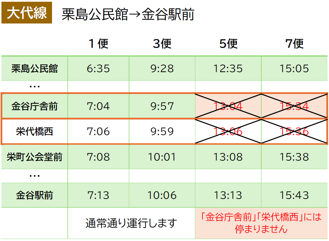 大代線上り.png