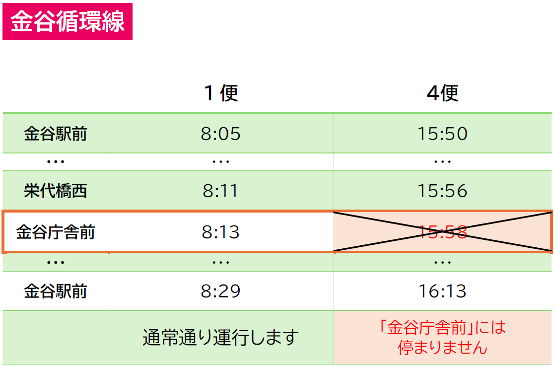 金谷循環線.png