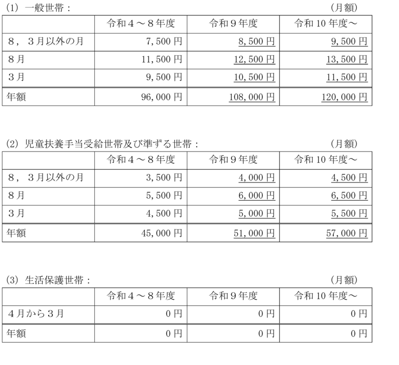 利用料.png