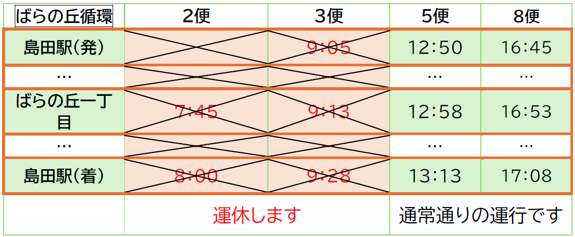 大津線 マラソン 循環.png