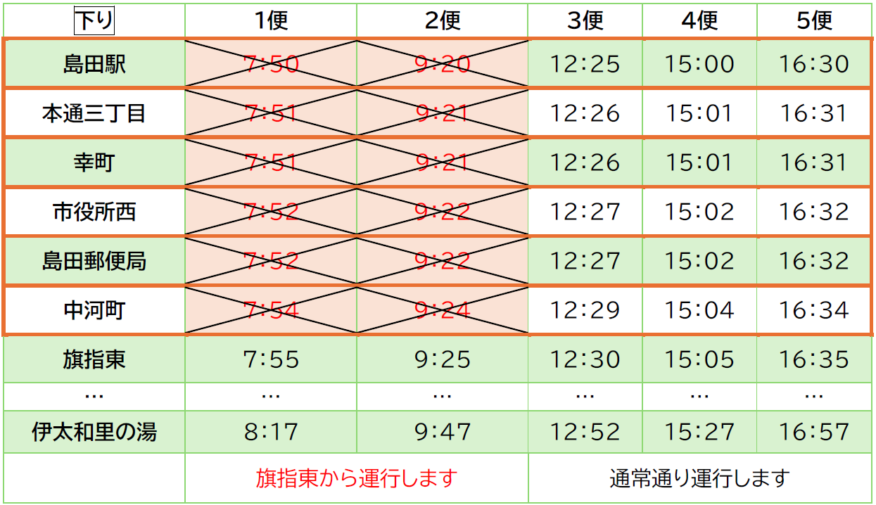 田代の郷温泉線 マラソン 下り.png