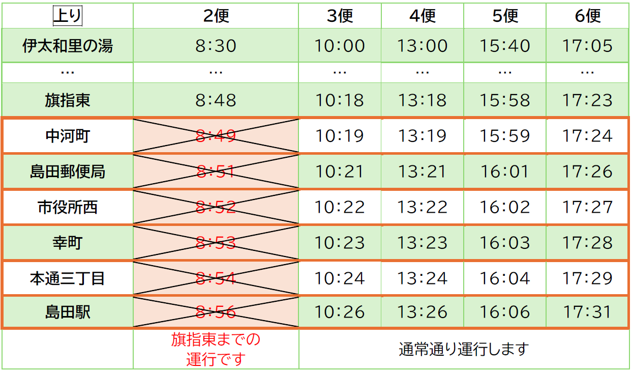 田代の郷温泉線 マラソン 上り.png