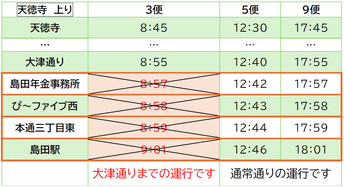 大津線 マラソン 上り.png